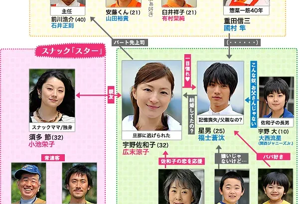 星男：这个星球上的恋爱 スターマン・この星の恋